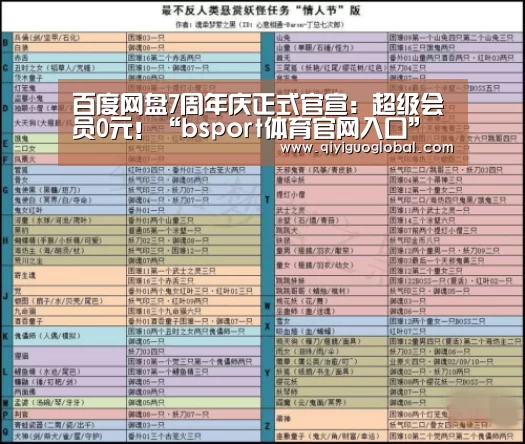 百度网盘7周年庆正式官宣:超级会员0元!“bsport体育官网入口”(图3) b体育官网首页